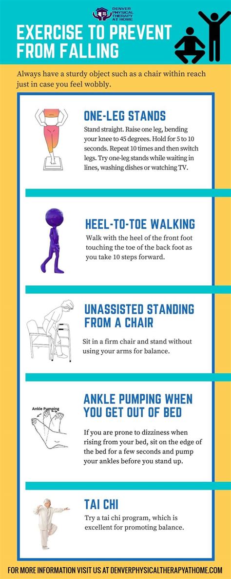 Exercise To Prevent From Falling Denver Physical Therapy At Home