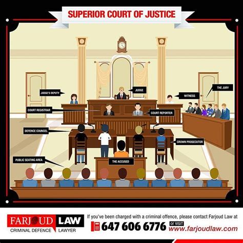 Courtroom Layout In Criminal Trials Superior Court Of Justice