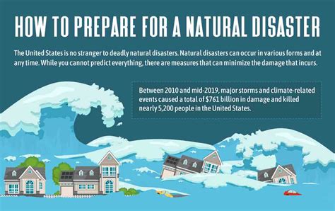 How To Prepare For A Natural Disaster Infographic