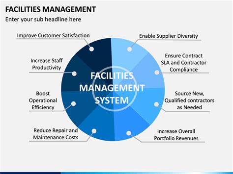 Integrated Facility Management Powerpoint Presentation Slides Ppt