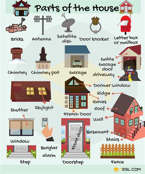 Parts Of A House Different Parts Of The House With Pictures • 7esl