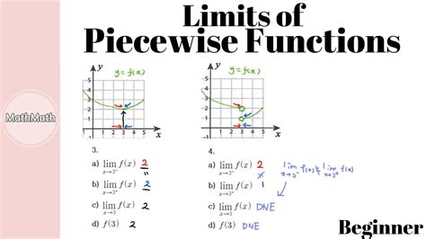Calculus How To Limits Of Piecewise Functions Beginner Level Youtube