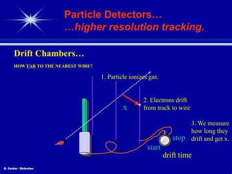 The physics of particle detectors. PPT - Particle Detectors Tools of High Energy and Nuclear ...