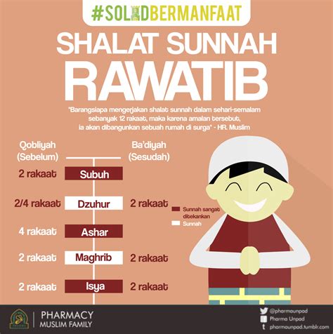 Solat sunat rawatib adalah solat sunat yang mengiringi solat fardhu. Shalat Rawatib Lengkap part 2 ~ Manusia Yang Berusaha Bisa ...