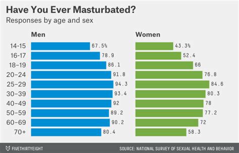 Your Masturbation Habits Broken Down In One Infographic