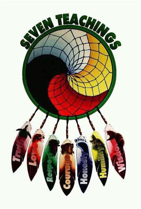 Seven Sacred Teachings Wisdom Truths And Native Americans