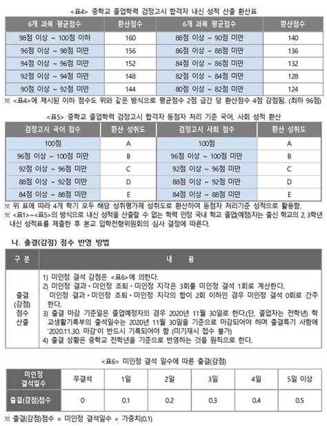 부디 이겨내시고, 경이로운 소문 시즌2로 건강하게 만납시다. 2021 수원외고 전형요강(수원외국어고등학교 신입생 모집요강 ...