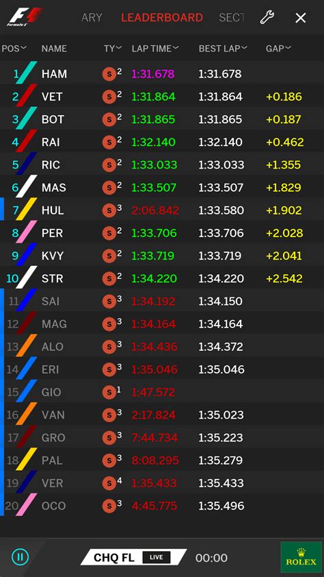 It was the 230 th pole for the ferrari f1 team. 2017 Chinese Grand Prix - Qualifying Results : formula1