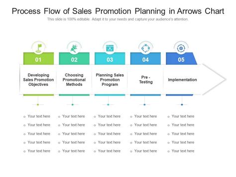 Process Flow Of Sales Promotion Planning In Arrows Chart Presentation