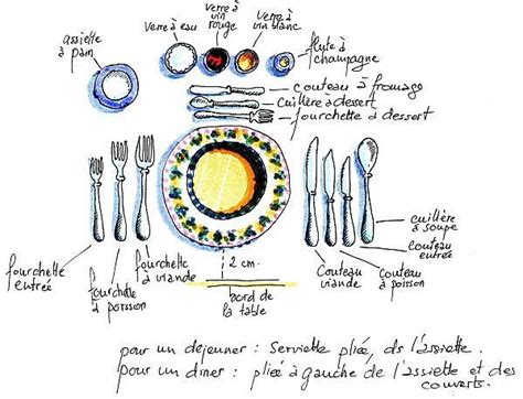 Image Result For Setting The Table Vocabulary In French How To Speak French Learn French