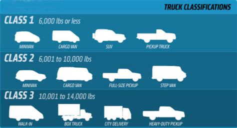 Pickup Truck Size Comparison Which Works Best For You Dye Autos