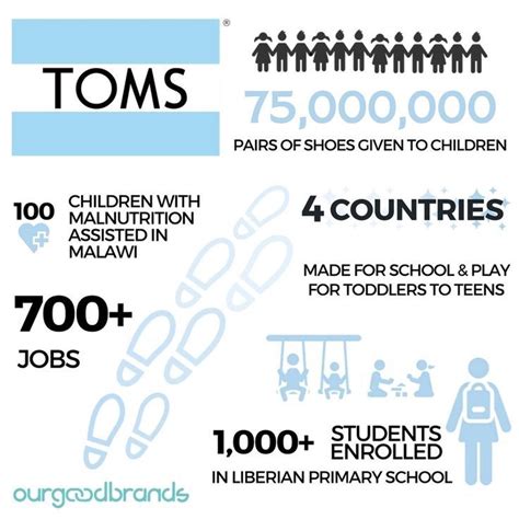 Toms One For One Model Brand Impact Infographic Shoes Toms One For One