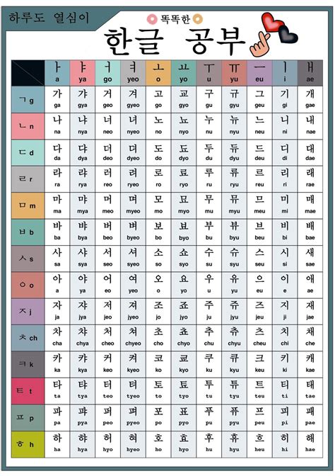 Korean Alphabet Poster Basic Hangul Korean Worksheets Etsy The Best