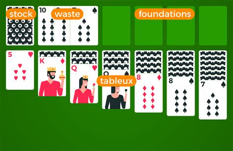 How To Play Solitaire 7 Tips To Win Game Rules And Strategy