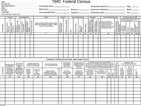 A census is an official survey of the population of a country that is carried out in. Pin on Ancestry