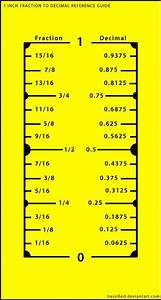 1 Inch Fraction To Decimal Conversion Chart By Hassified On Deviantart