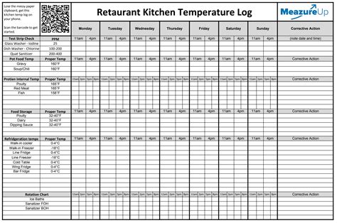 Restaurant Kitchen Temperature Log