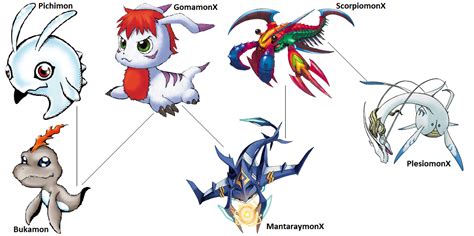 Digimon Evolution Gomamon X By Kentzamin On Deviantart