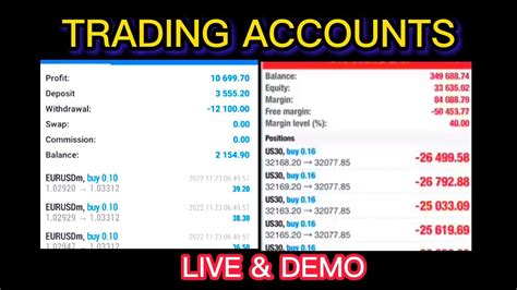 How To Open A Forex Trading Account For Beginners 2023 Live And Demo
