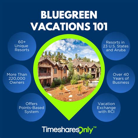 Sell Your Bluegreen Timeshare The No 1 Recommended Resale Solution