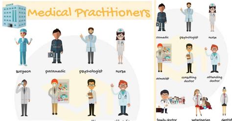 Types Of Doctor Doctor