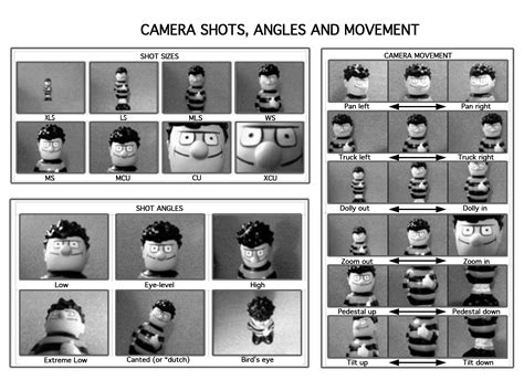 50 Camera Angles Shots And Movements A Complete Guide