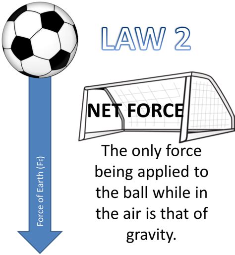 Any change in motion involves an acceleration, and then newton's second law applies. Second Law