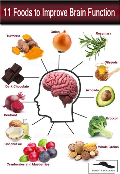 13 Foods To Improve Brain Function Memory And Vision Health Food