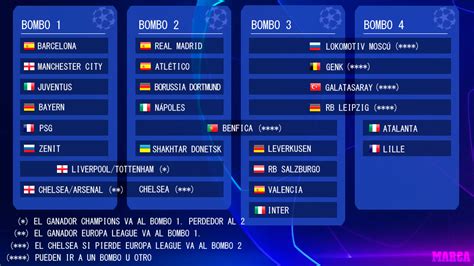 Последние твиты от uefa champions league (@championsleague). UEFA Champions League 2020/21 - Foro Real Madrid
