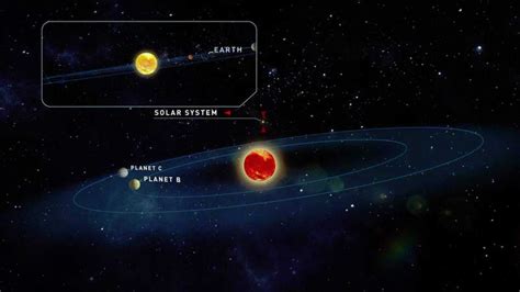 Descubren Dos Planetas Similares A La Tierra Con Opciones Para Albergar