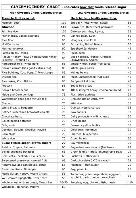 Pin By Rachel Gordon On Healthy Food Glycemic Index Low Gi Foods