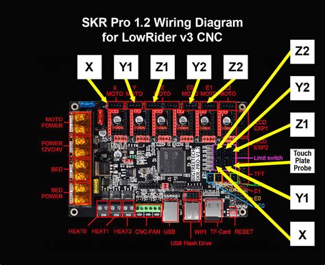 Wiring Diagram For Skr Board Your Builds V1 Engineering Forum