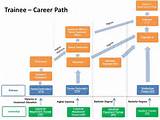 Pictures of Career Path For Electrical Engineer