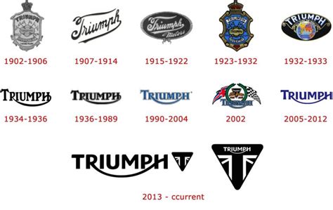 Triumph Logo History Evolution Meaning