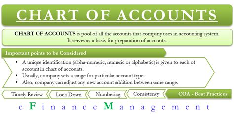 Gallery Of Chart Of Accounts Explanation Accountingcoach Accounting