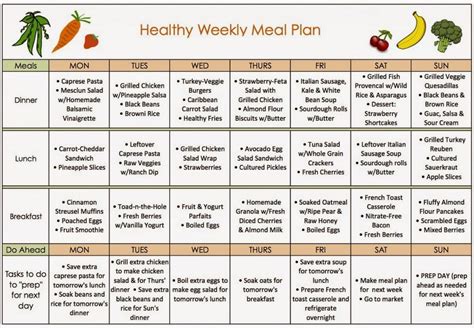 Balanced Diet 7 Day Balanced Diet Plan