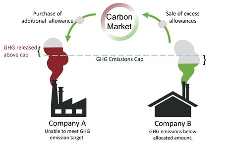 Carbon Trading Schemes Siecap
