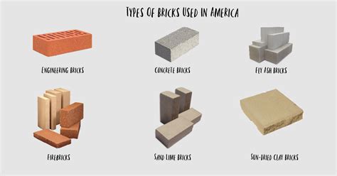 Types Of Bricks Used For Construction