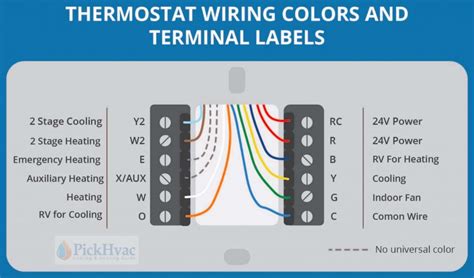 Simple Thermostat Wiring Guide 2 3 4 5 6 7 8 Wires Color Code