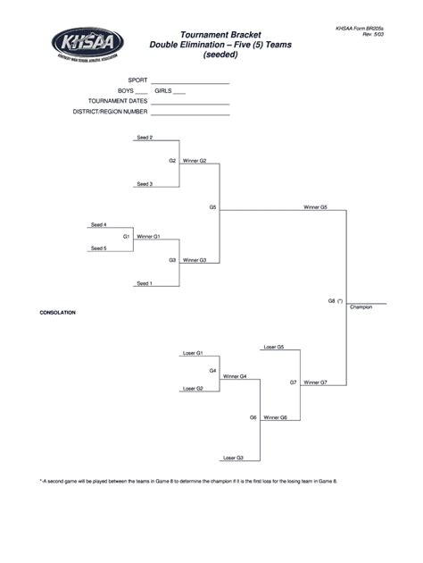 5 Team Single Elimination Bracket Fill Out And Sign