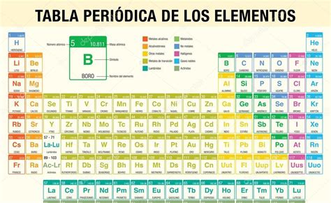 Tabla Periódica Tabla Periódica