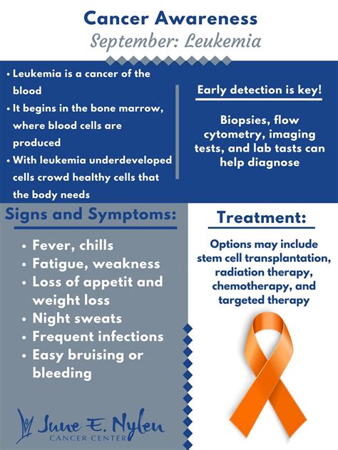 September Is Leukemia Cancer Awareness Month — Nylen Cancer Center