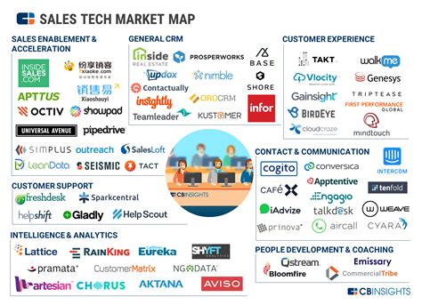 65 Startups Transforming The Sales Tech Landscape In One Infographic