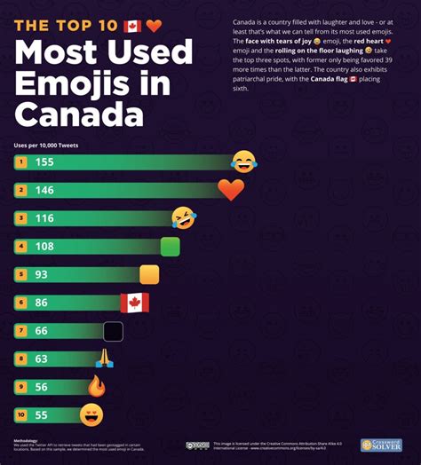 The Most Used Emoji On Twitter In Every Country Mapped Laptrinhx News