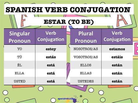 Verb Estar Conjugation • Spanish4kiddos Educational Resources
