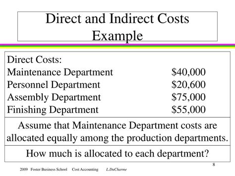Ppt A Review Of Cost Terms And Purposes Powerpoint Presentation Free