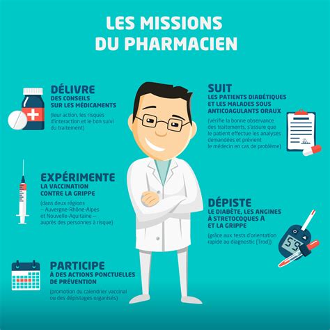 Les Missions Du Pharmacien Ont Volu Pharmacie De Ruffiac