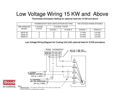 Wiring diagram a wiring diagram shows, as closely as possible, the actual location of all component black wires are conventionally used in power circuits and red wire in control circuits for ac if starter is used on lower voltage, connect per coil diagram. Low Voltage Wiring Diagram For Air Conditioner - Wiring ...