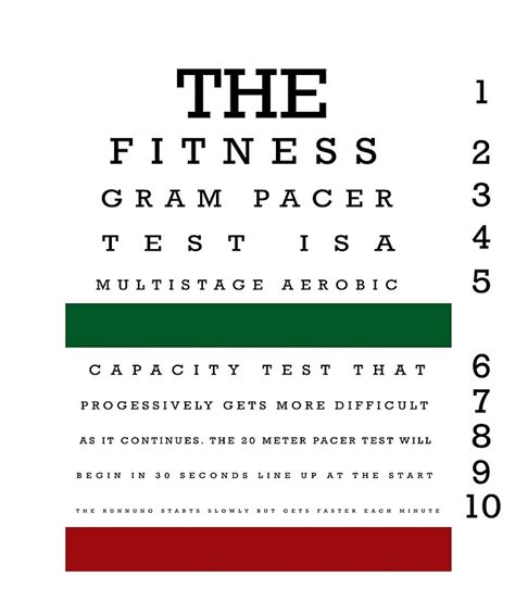The Fitness Gram Pacer Test Posters By Thomas Mancuso Redbubble