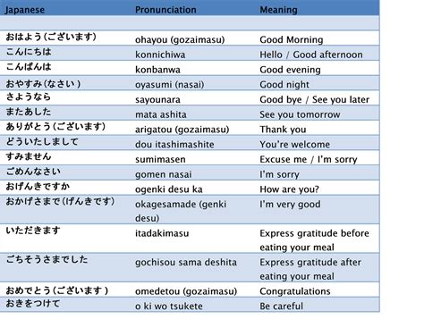 Basic Japanese Conversation Pdf Japan 24 Hours